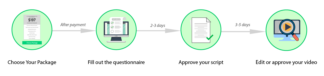 animation production process