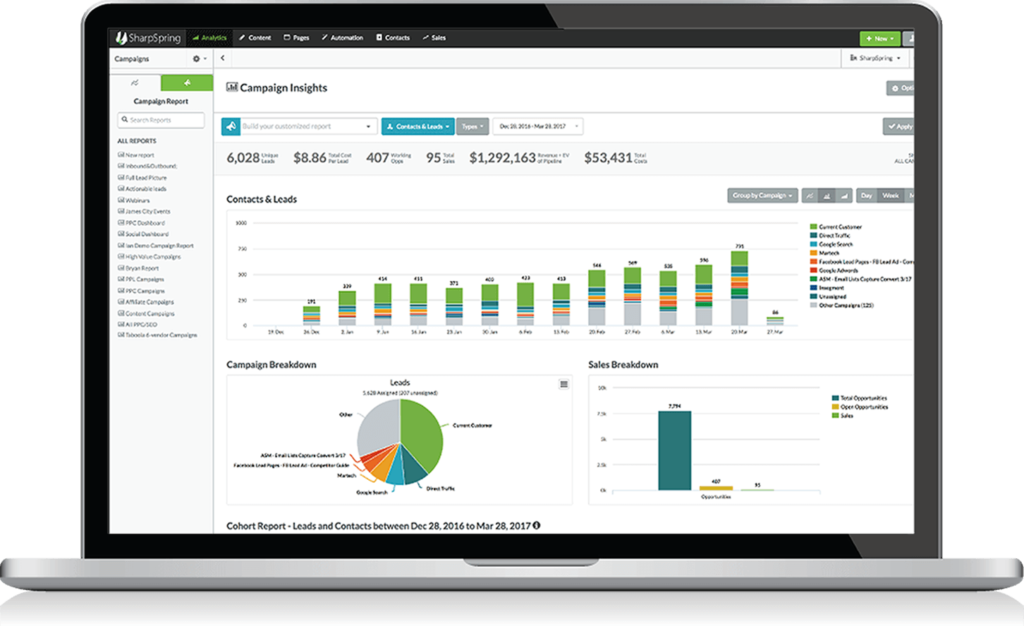 sharpspring social media marketing tool dashboard