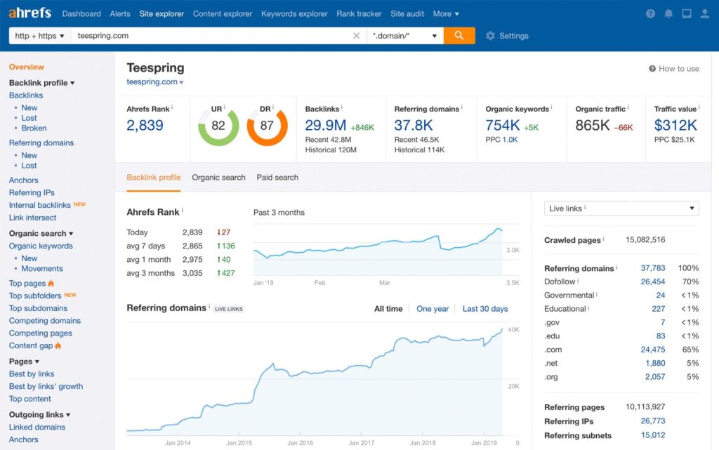 screenshot of Ahrefs seo marketing software