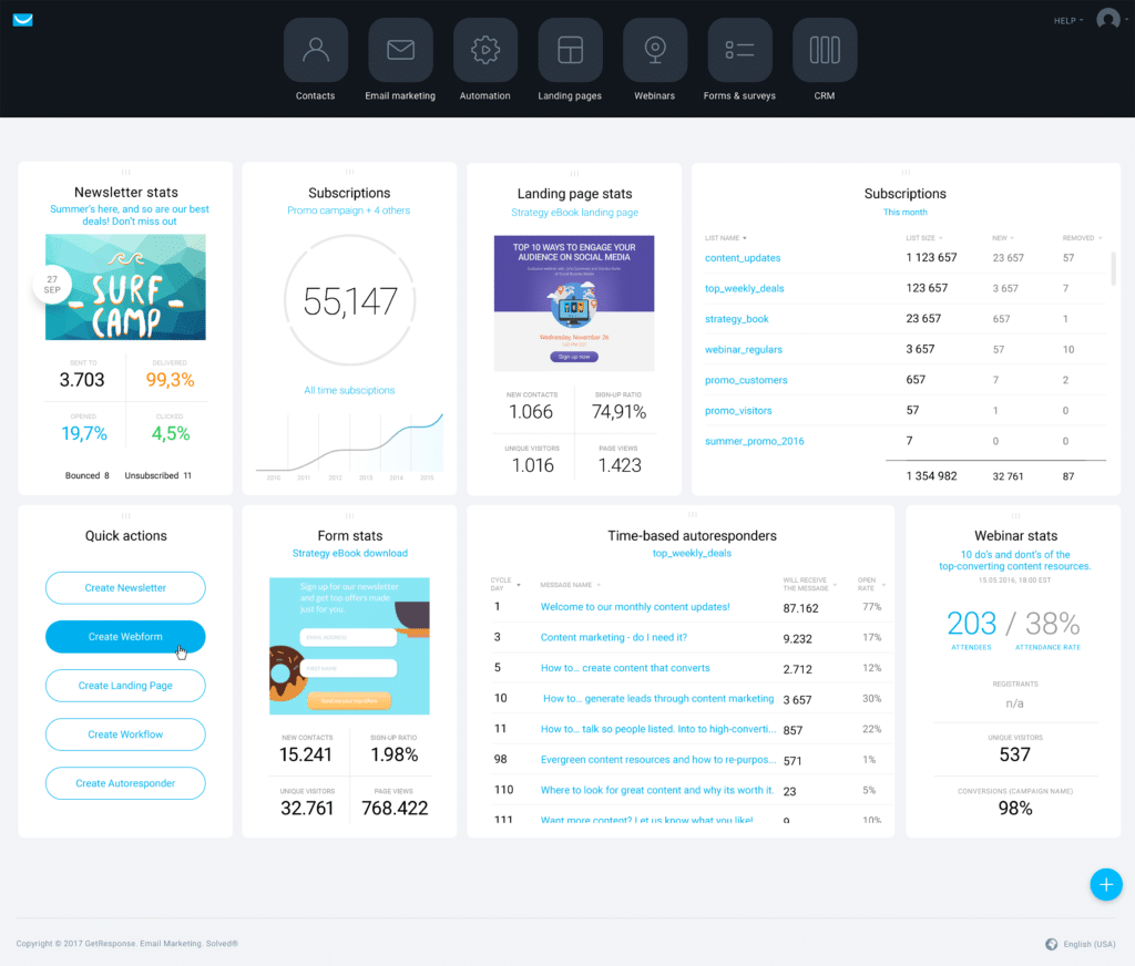 Getresponse email automation marketing tool dashboard