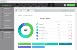 sproutsocial social media marketing software dashboard