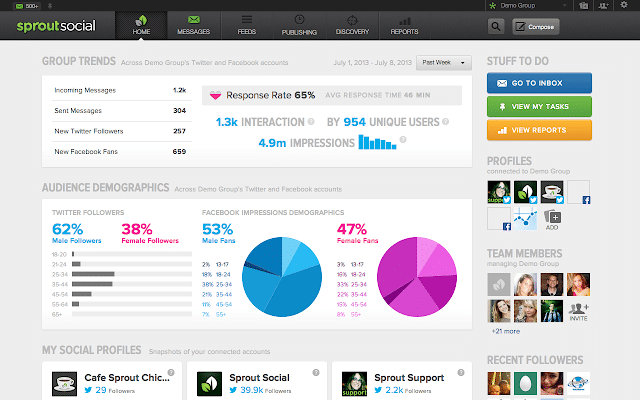 sprout social