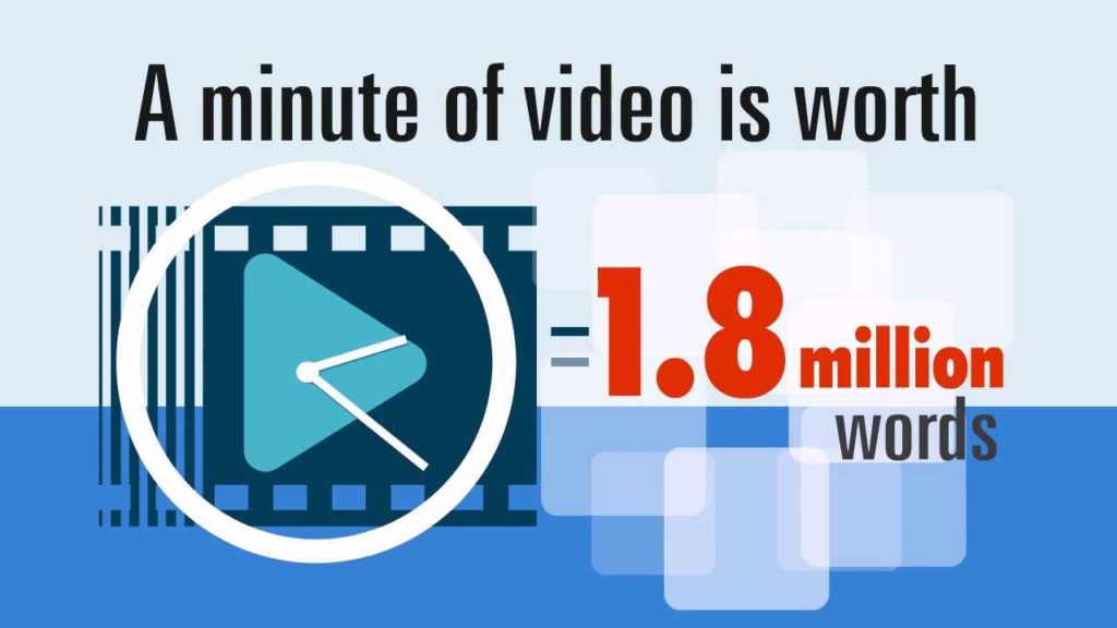 a minute of video is worth 1.8 million words video infographic statistic